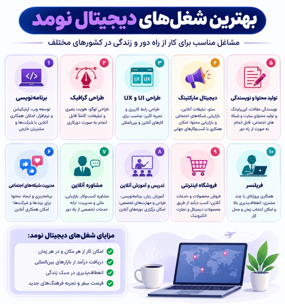 بهترین شغل های دیجیتال نومد